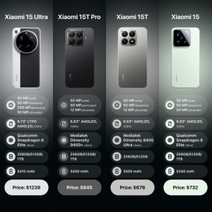 Xiaomi Smartphones: Premium Features at an Affordable Price