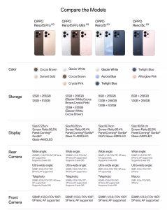 Why Oppo Smartphones Are Gaining Popularity Among Modern Users
