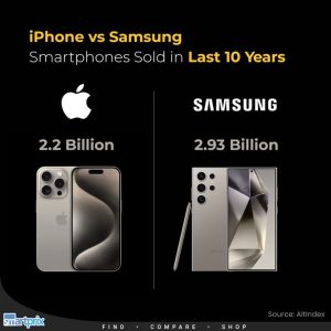 Samsung vs iPhone: Which Smartphone Ecosystem Is Right for You?