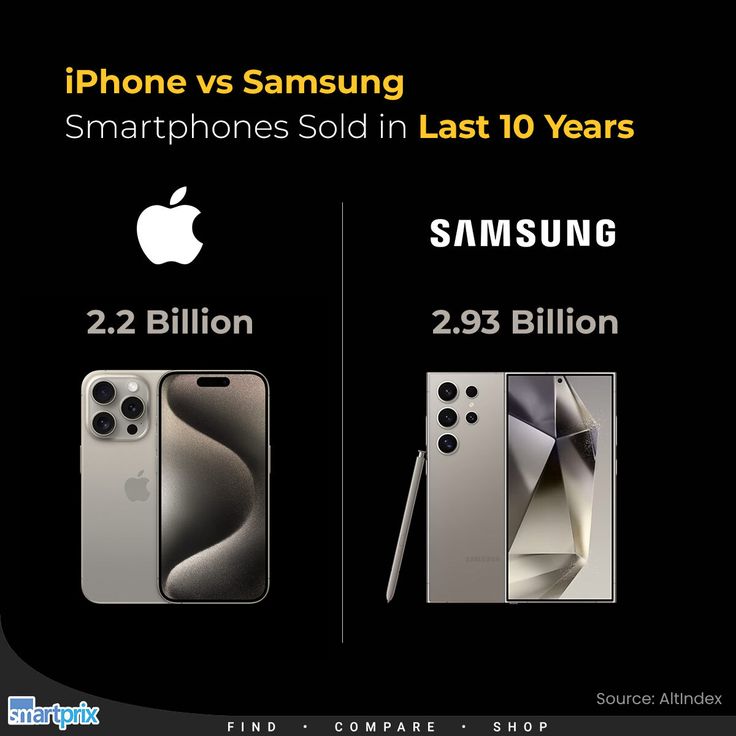 Samsung vs iPhone: Which Smartphone Ecosystem Is Right for You?