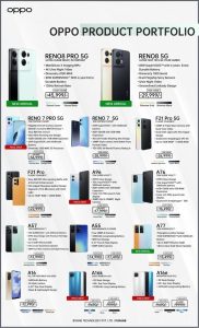 Oppo Smartphones: Combining Innovation, Style, and Everyday Performance